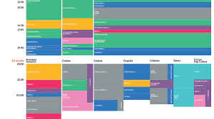 Retrouvez le programme tv de arte gratuit et complet. Programme Schedule Arte