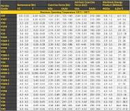 About Ferrite Magnet Grades