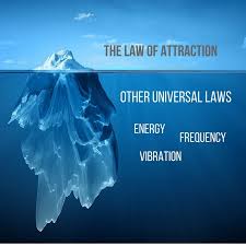 The law of attraction suggests that people attract what they focus on. Cosmic Law Of Attraction