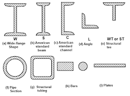 Types Of Steel Structures Tension Members Compression Members Trusses Shell Etc Steel Structure Types Of Steel Steel Columns