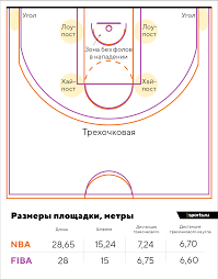 Э.), об этом свидетельствуют находки археологов — костяные коньки. Boites Smotret Basketbol Potomu Chto Eto Igra Dlya Umnyh Pss Eto Ne Tak Strashno Planshet Blogi Sports Ru