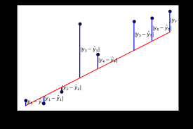 Place is an open space, particularly a city square, market square, or courtyard square is also adjective with the meaning: Root Mean Squared Error Versus Mean Absolute Error