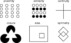 Law of closure gestalt psychologists believe that the brain tends to perceive forms and figures in their complete appearance despite the absence of one or more of their parts, either hidden or totally absent. Gestalt Psychology Of Learning Springerlink