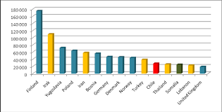 Addressing Cultural Differences Resulting From Immigration