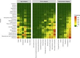 Impfung gegen meningokokken der serogruppe b ein impfstoff gegen meningokokken der serogruppe b ist seit september 2020 auch in der schweiz erhältlich. Spontaneous Reports Of Vaccination Errors In The European Regulatory Database Eudravigilance A Descriptive Study Sciencedirect