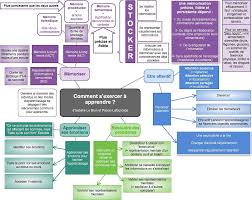 Comment S Exercer A Apprendre Enseignement Neurosciences Comment Apprendre