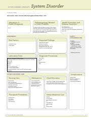 Burns Pdf Active Learning Template System Disorder Student Name Disorder Disease Process Review Module Chapter Josh Lourdon Burns Priority Ac4on Course Hero