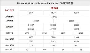Tường thuật kết quả xổ số kiến thiết 3 miền hôm nay trực tiếp nhanh, chính xác nhất. Xsmb 16 11 Káº¿t Quáº£ Xá»• Sá»' Miá»n Báº¯c Hom Nay 16 11 2018 Viá»‡t Nam Má»›i