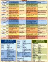 9 Best Calories Chart Images Calorie Chart Nutrition