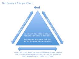 Many newer christians often prefer application study bibles simply to help them truly understand how to take what they are reading and use it in their daily life. Family Bible Study Lessons Free