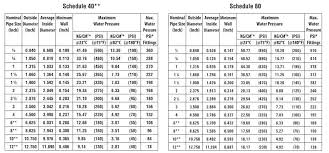 Schedule 40 80 Cpvc Hot Cold Water Pipe Making Machine