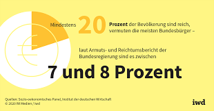 Einfacher satz, klar, aber keine klare linie die man überschreiten kann. Reich Oder Nicht Reich Iwd De