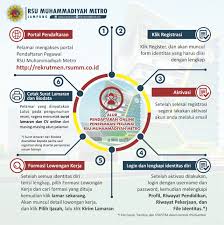 Soal ujian masuk rsia muhammadiyah. Ketentuan Uji Tulis Penerimaan Pegawai Rsu Muhammadiyah Metro