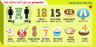 More Protein Better Protein