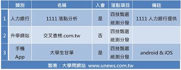 We did not find results for: 110çµ±æ¸¬è½é»ž ç²¾é¸3å¤§å…è²»å·¥å…· æŠ€è·è€ƒæƒ… å¤§å­¸å• å‡å¤§å­¸æ‰¾å¤§å­¸å•