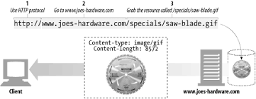 The definitive guide to the coding interview. Http Www Staroceans Org S3 Website Us East 1 Amazonaws Com E Book O Reilly 20 20http 20 20the 20definitive 20guide Pdf