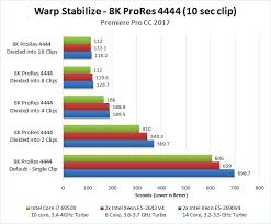 Adobe premiere pro 2020 14.7.0.23 repack by kpojiuk multi/ru. Should You Use A Dual Xeon For Premiere Pro Cc 2017