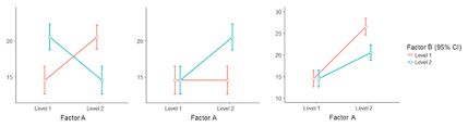 Assignment writing and presentation guide—apa style. How Many Participants Do We Have To Include In Properly Powered Experiments A Tutorial Of Power Analysis With Reference Tables