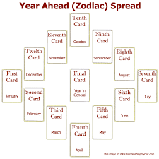 Pin On Psychic Life Journey