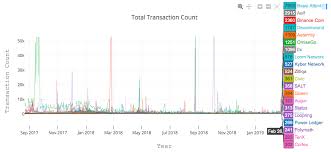 Cryptocurrencies Stable Coins And Erc20 Tokens Tomas Fox