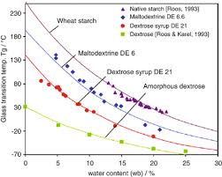 Only in diffusion do molecules. Water Springerlink