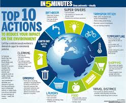 Top 10 Ways To Reduce Your Eco Footprint Environment Canoe Ca Earth Day Norwex Earth