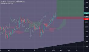 Usd/ron live exchange rate is updated every minute. Usdron Chart Rate And Analysis Tradingview