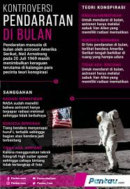 Keduanya mendarat di bulan pada 20 juli 1969 bersama dengan astronaut michael collins. Pantau Grafis Konspirasi Dan Bantahan Pendaratan Manusia Pertama Di Bulan