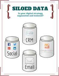 Wsol S Chris Osterhout Looks At How Using Different Tools And Service In Your Digital Strategy Can Lead To Siloed Data And Ho Digital Strategy Strategies Data