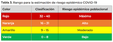 ¿abren bares de la cdmx en semáforo amarillo? Salud Si Reporto Datos Diferentes En 2 Indicadores De Semaforo En Cdmx