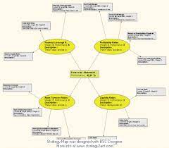 financial statement analysis measuring strategy map balanced scorecard metrics monthly report format in excel free download