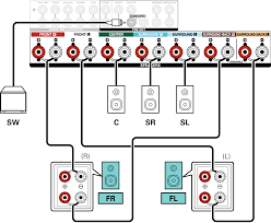 The Benefits Of Bi-Amping Your Pa System | Proaudioland Musician News
