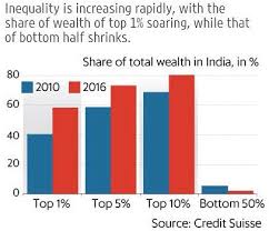 Economic Inequality in India and Pakistan - PakAlumni Worldwide: The Global  Social Network