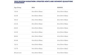 3 be considered something intransitivebe to have all the necessary qualities to be considered to be a particular thingqualify as it. 7 Tips To Qualify For The Boston Marathon Active
