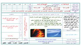 تحضير درس التشعب الزخرفي على أسطح متنوعة مادة تربية فنية للصف السادس الابتدائي الفصل الدراسي الأول