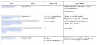 Berdasarkan struktur penulisan judul penelitian diatas, apakah kalian sudah bisa menentukan mana yang menjadi variabel bebas dan mana yang menjadi variabel terikat? 5 Cara Untuk Masuk Ke Halaman Pertama Google Studi Kasus