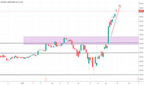 Drreddys laboratories ltd price target in 14 days: Drreddy Stock Price And Chart Bse Drreddy Tradingview India