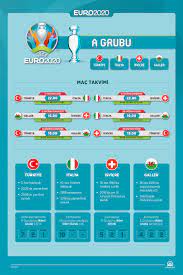 Takımlar, altı grupta mücadele edecek. Euro 2020 De Gruplar Ve Mac Takvimi