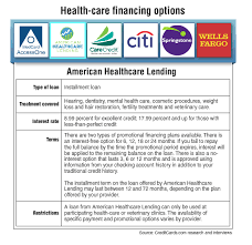 health care financing comparison chart