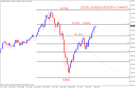 Dow Jones 6 Month Chart Liweesalti Ml