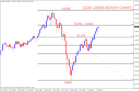 dow jones 6 month chart liweesalti ml