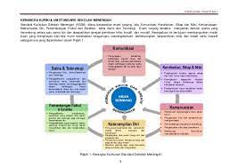 Maybe you would like to learn more about one of these? Dskp Sains Tingkatan 1