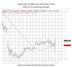 Boeing Continues To Pressure Dow