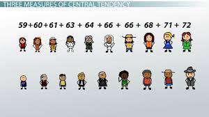 Colloquially, measures of central tendency are often called averages. Central Tendency Measures Definition Examples Video Lesson Transcript Study Com