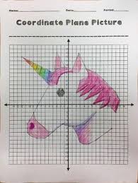 Ii secondly plot these points on a graph paper and get two different lines respective after joining their points. Unicorn Emoji Coordinate Plane Picture Coordinate Plane Coordinate Plane Pictures Coordinate Graphing Pictures