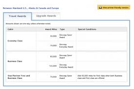 The Silliness Of Using Airline Miles To Go To Europe
