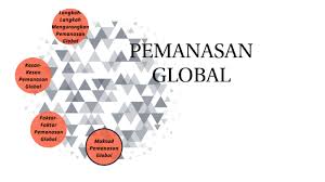 Faktor utama dalam meningkatkan kepekatan gas adalah, tentu saja, aktiviti perindustrian dan teknikal manusia. Pemansaan Global Tingkatan2 By Aliff Imran