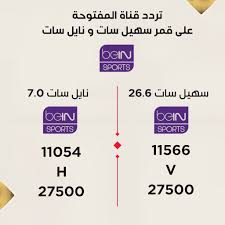 تردد قناة beIN SPORTS NEWS الاخبارية على مدار NileSat - نايل سات و بدر، و  التي من المرتقب أن تشهد تطورات جذرية إبتداءا من بعد غد الجمعة 11.11.2022