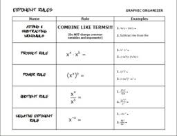 When feeling bored of always chatting with your friends all free time, you can find the book enpdf gina wilson 2016 algebra worksheets key and then read it. Exponent Rules Graphic Organizer Exponent Rules Graphic Organizers Exponents