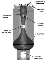 Inside an expansion tank is a flexible rubber diaphragm that divides the tank into two sections—one of which accepts expansion water as it heats, the other which provides an air chamber that becomes slightly pressurized as the diaphragm expands into it. How To Understand Pre Charge In Bladder Tanks Wessels Company